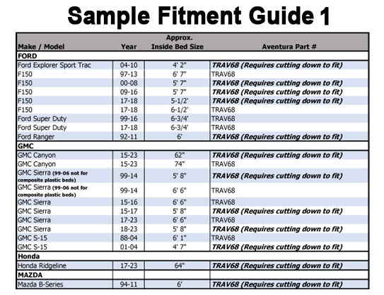 TRAV68 Sample Fitment Guide 1