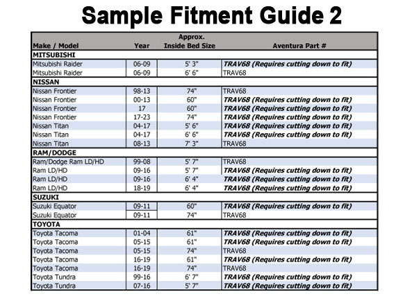 TRAV68 Sample Fitment Guide 2