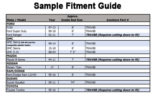 TRAV88 Sample Fitment Guide