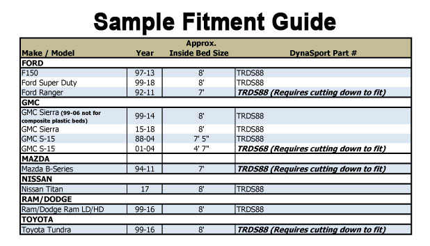 TRDS88 Sample Fitment Guide