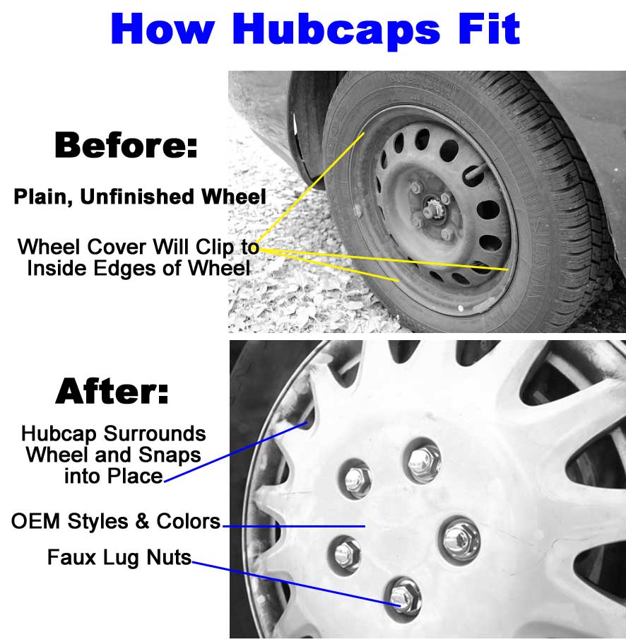 How Hucaps Fit Your Plain Steel Wheel.