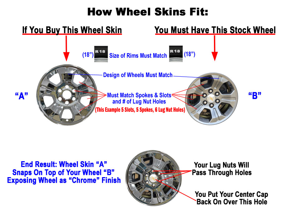 How Wheel Skins Fit to Your Stock Wheel